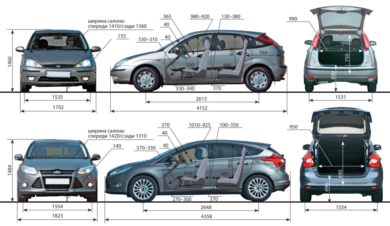 автомобили форд фокус 3 технические характеристики