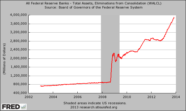 Federal-Reserve-Balance-Sheet.png