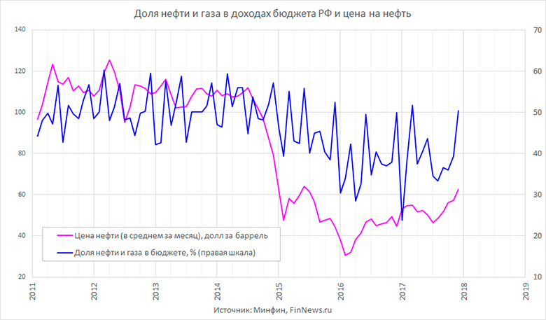 p_1023_analytic_18.01.25_russia_oil_in_budget.gif