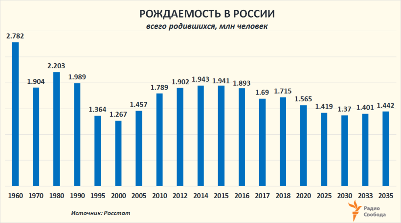 Grafik-rozhdennyy.png