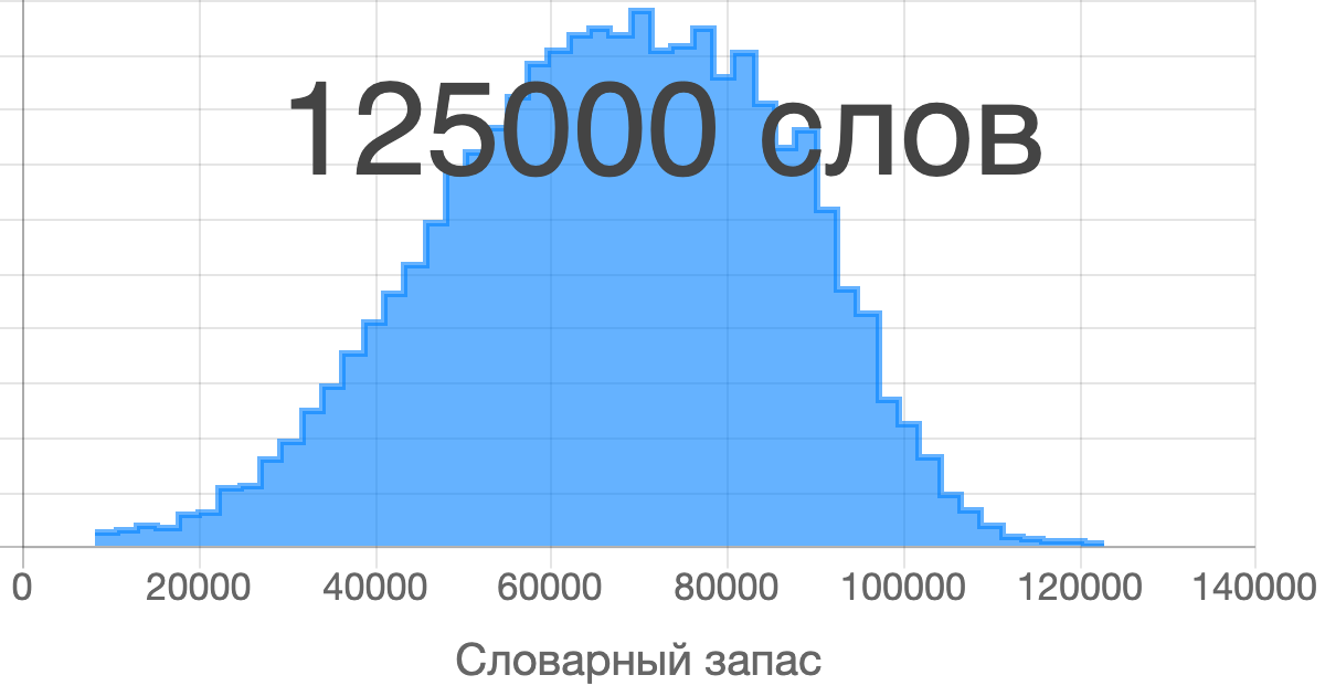 myvocab.info