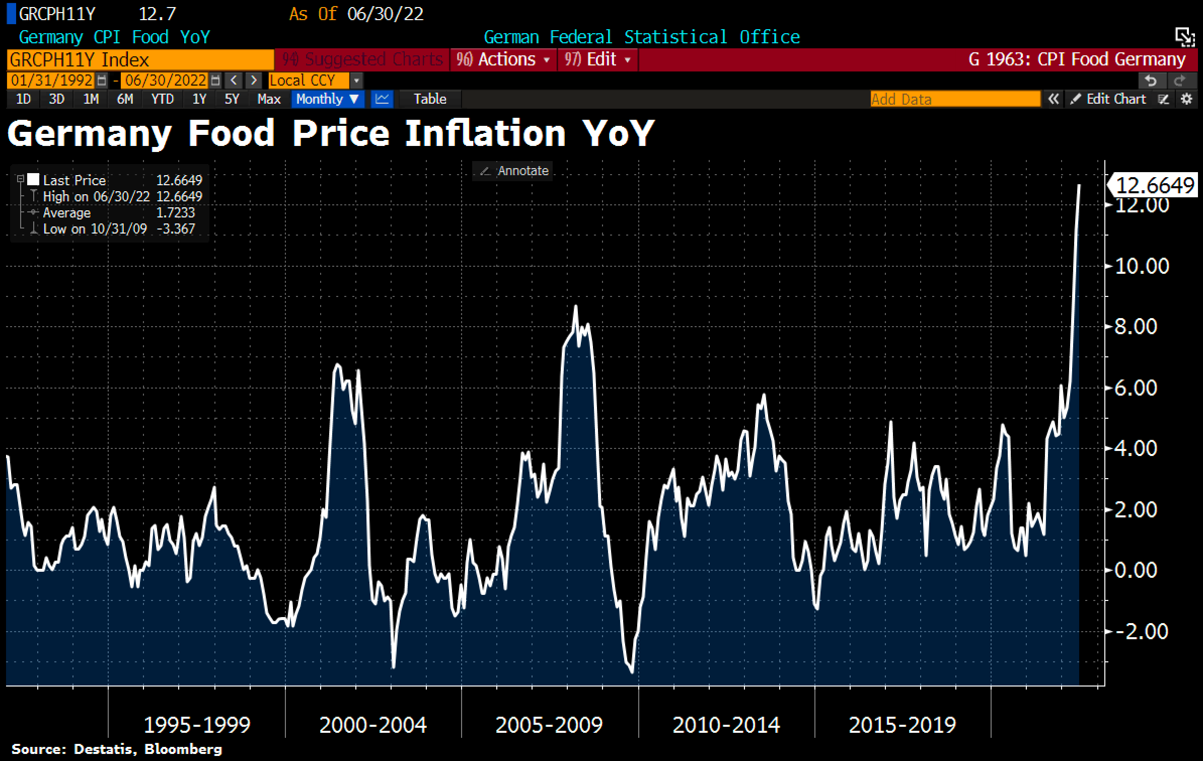 germany-food-inflation.png